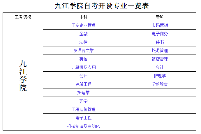 九江学院 环球学历教育学院